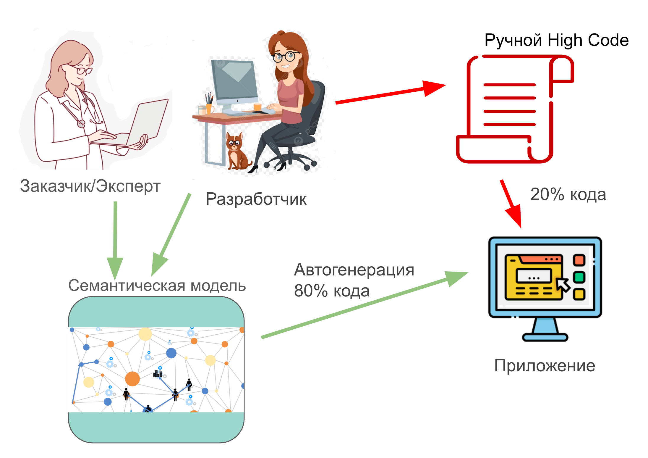 Разработка интерфейсов