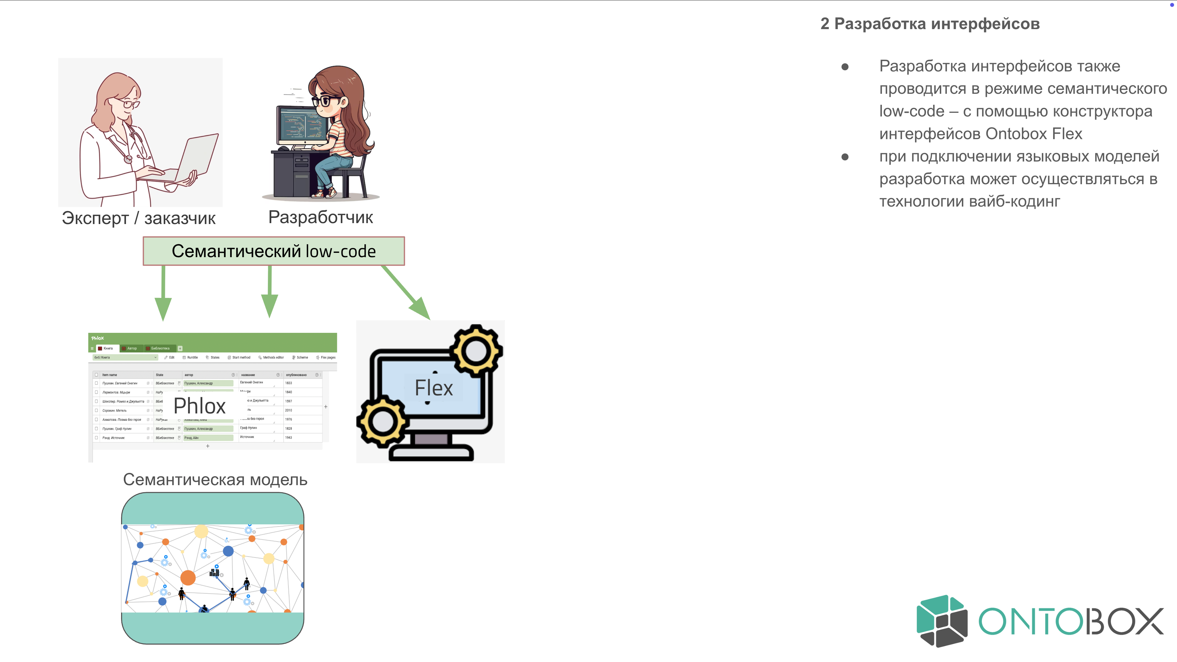 Разработка интерфейсов